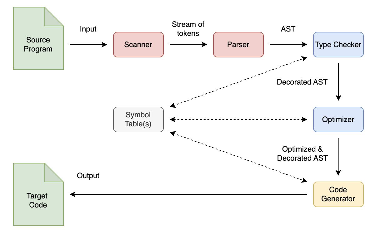 P4 Image 1